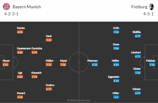 soi-keo-bayern-vs-freiburg-0h30-ngay-17-10-2022-3