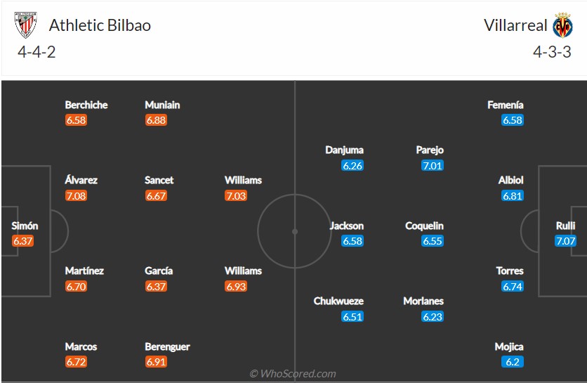 soi-keo-bilbao-vs-villarreal-0h30-ngay-31-10-2022-3