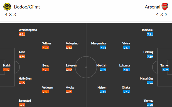 soi-keo-bodo-glimt-vs-arsenal-23h45-ngay-13-10-2022-3