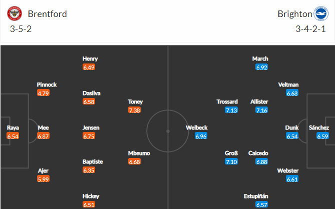 soi-keo-brentford-vs-brighton-2h-ngay-15-10-2022-3