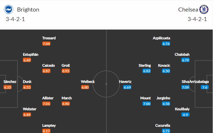 soi-keo-brighton-vs-chelsea-21h-ngay-29-10-2022-3