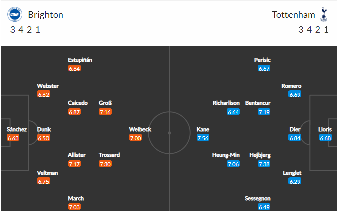 soi-keo-brighton-vs-tottenham-23h30-ngay-8-10-2022-3