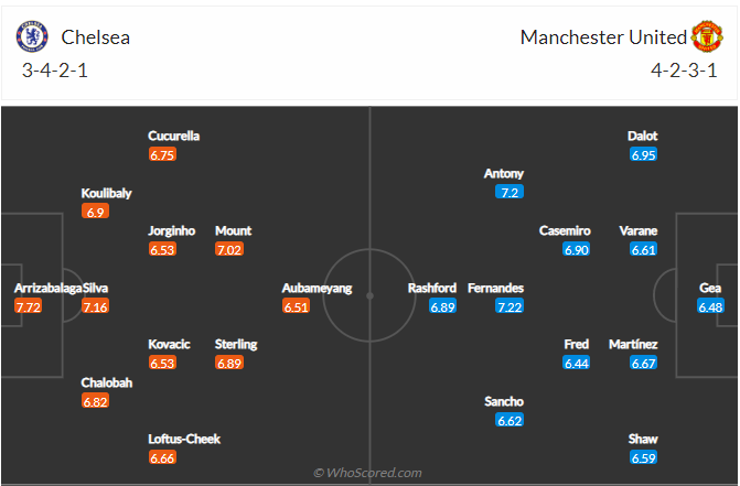 soi-keo-chelsea-vs-mu-23h30-ngay-22-10-2022-3