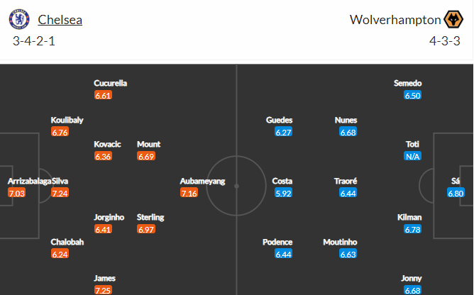 soi-keo-chelsea-vs-wolves-21h-ngay-8-10-2022-3