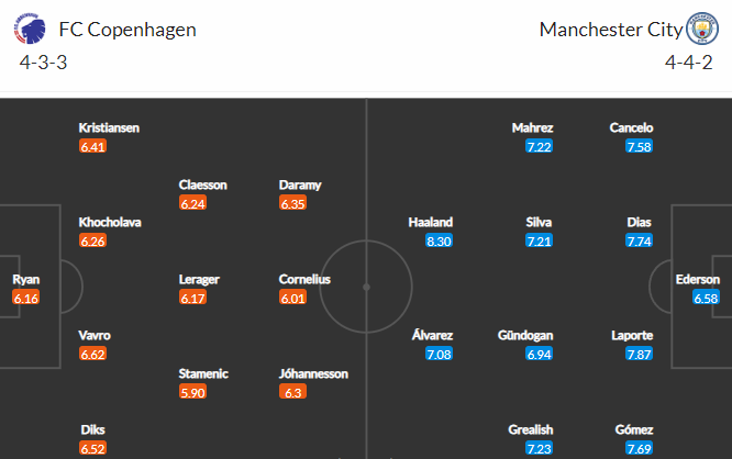 soi-keo-copenhagen-vs-man-city-23h45-ngay-11-10-2022-3