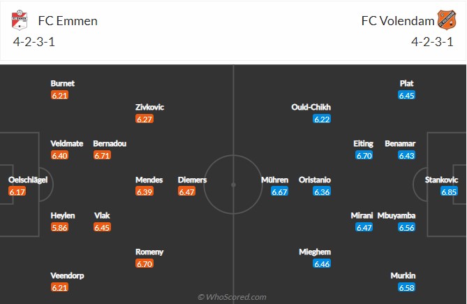 soi-keo-emmen-vs-volendam-1h-ngay-15-10-2022-3