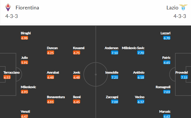 soi-keo-fiorentina-vs-lazio-1h45-ngay-11-10-2022-3