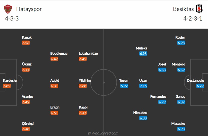 soi-keo-hatayspor-vs-besiktas-0h-ngay-25-10-2022-3