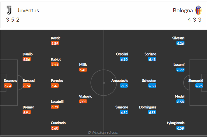 soi-keo-juventus-vs-bologna-1h45-ngay-3-10-2022-3