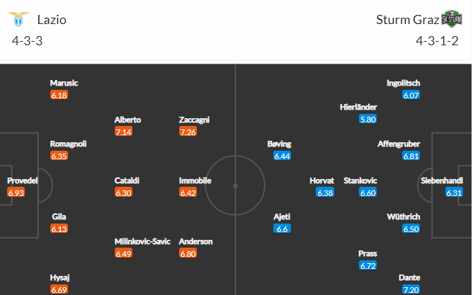 soi-keo-lazio-vs-sturm-graz-2h-ngay-14-10-2022-3