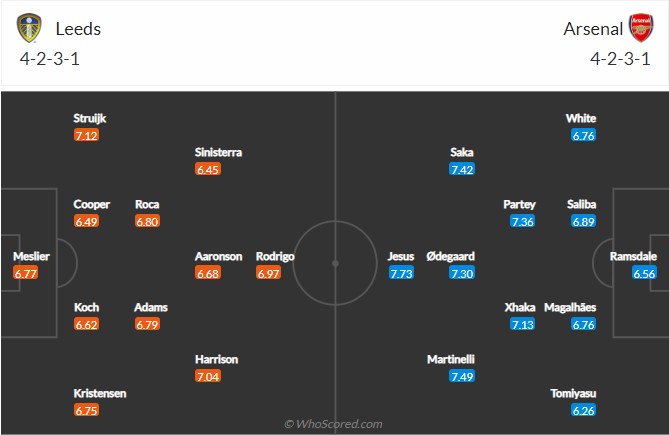 soi-keo-leeds-vs-arsenal-20h-ngay-16-10-2022-3