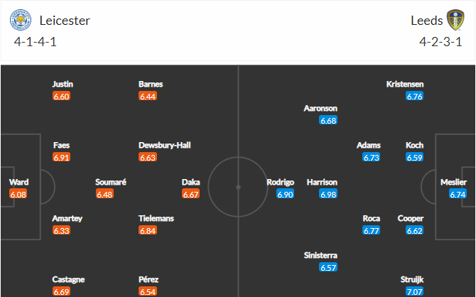 soi-keo-leicester-vs-leeds-2h15-ngay-21-10-2022-3