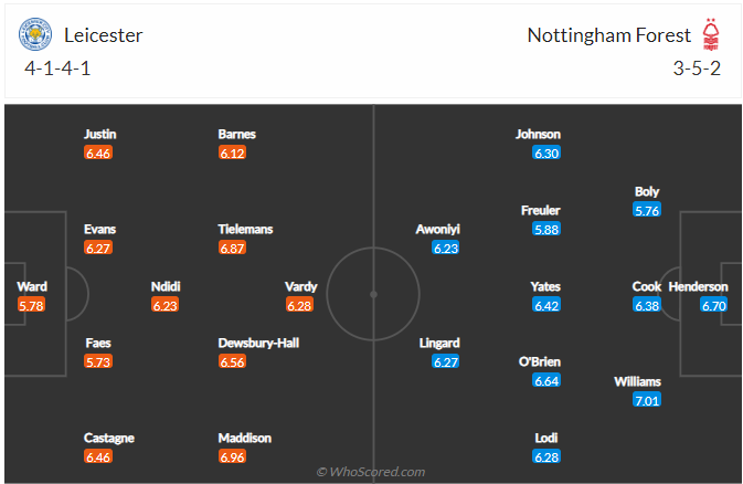 soi-keo-leicester-vs-nottingham-2h-ngay-4-10-2022-3