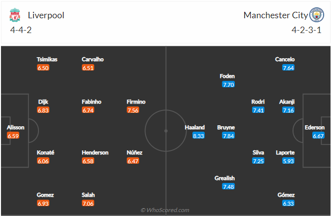 soi-keo-liverpool-vs-man-city-22h30-ngay-16-10-2022-3