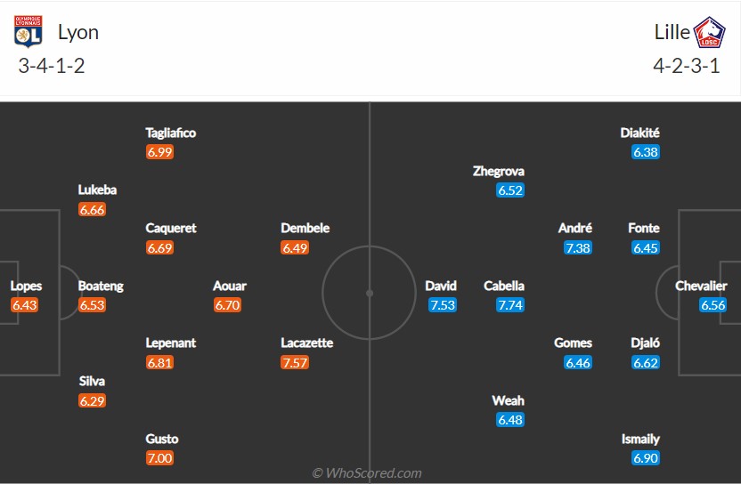 soi-keo-lyon-vs-lille-2h45-ngay-31-10-2022-3