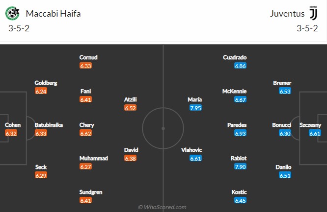 soi-keo-maccabi-haifa-vs-juventus-23h45-ngay-11-10-2022-3