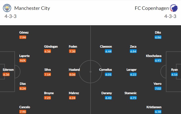 soi-keo-man-city-vs-copenhagen-2h-ngay-6-10-2022-3