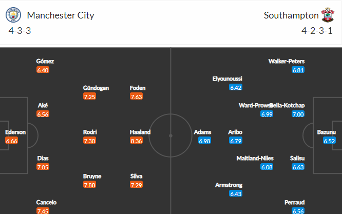 soi-keo-man-city-vs-southampton-21h-ngay-8-10-2022-3