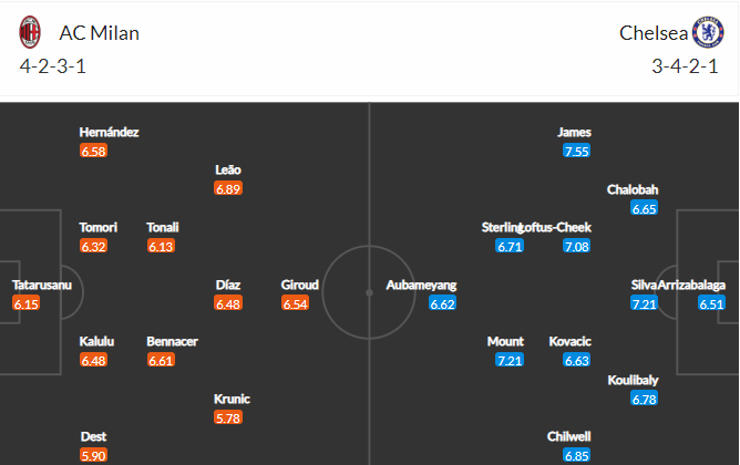 soi-keo-milan-vs-chelsea-2h-ngay-12-10-2022-3