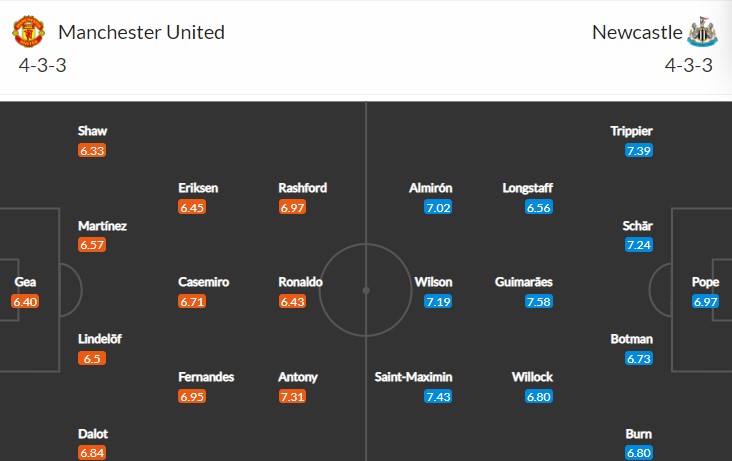 soi-keo-mu-vs-newcastle-20h-ngay-16-10-2022-3