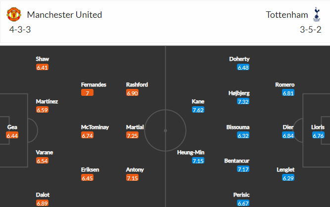 soi-keo-mu-vs-tottenham-2h15-ngay-20-10-2022-3