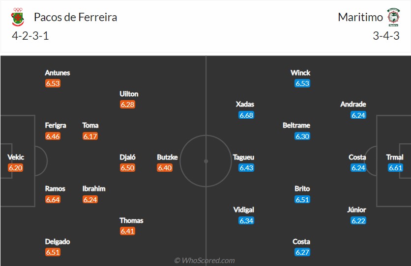 soi-keo-pacos-ferreira-vs-maritimo-2h15-ngay-29-10-2022-3