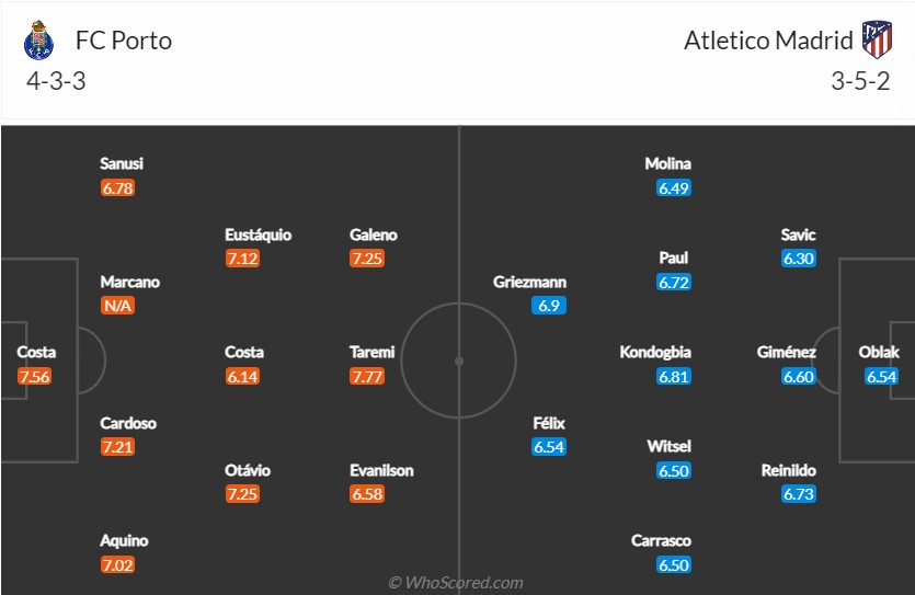 soi-keo-porto-vs-atletico-madrid-0h45-ngay-2-11-2022-3