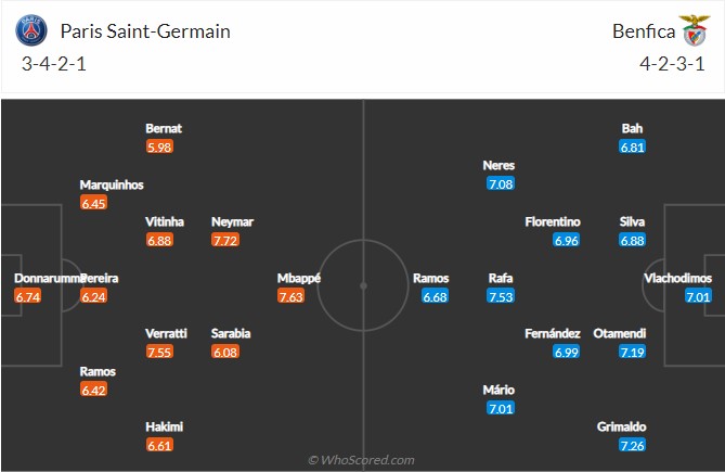 soi-keo-psg-vs-benfica-2h-ngay-12-10-2022-3