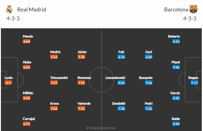 soi-keo-real-madrid-vs-barcelona-21h15-ngay-16-10-2022-3