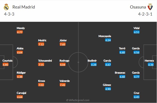 soi-keo-real-madrid-vs-osasuna-2h-ngay-3-10-2022-3