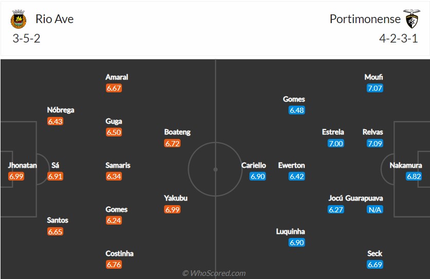 soi-keo-rio-ave-vs-portimonense-2h15-ngay-25-10-2022-3