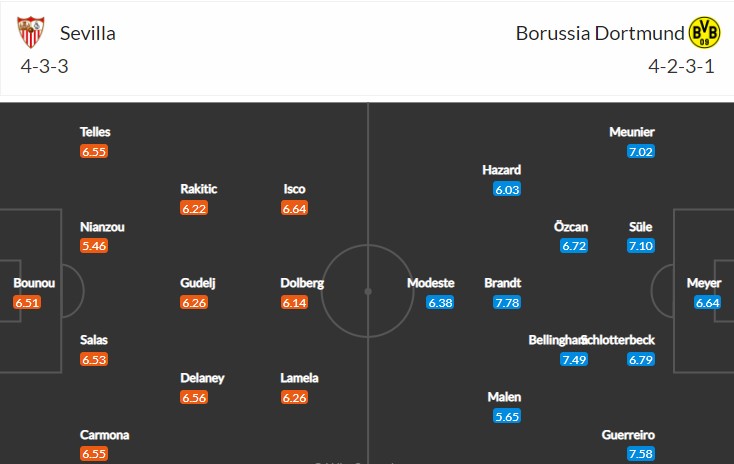 soi-keo-sevilla-vs-dortmund-2h-ngay-6-10-2022-3