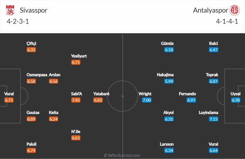 soi-keo-sivasspor-vs-antalyaspor-0h-ngay-1-11-2022-3