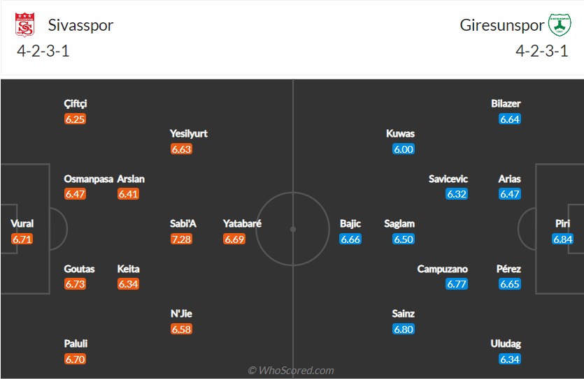 soi-keo-sivasspor-vs-giresunspor-0h-ngay-18-10-2022-3