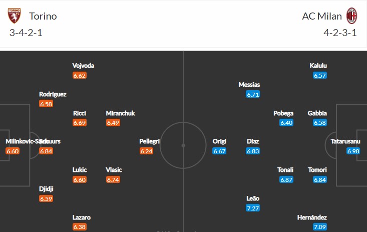 soi-keo-torino-vs-milan-2h45-ngay-31-10-2022-3