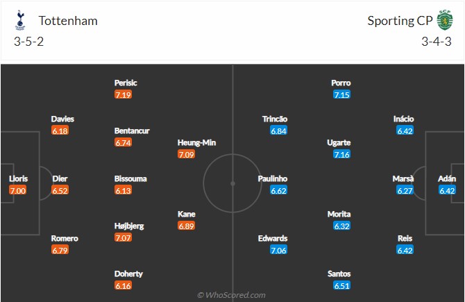 soi-keo-tottenham-vs-sporting-lisbon-2h-ngay-27-10-2022-3