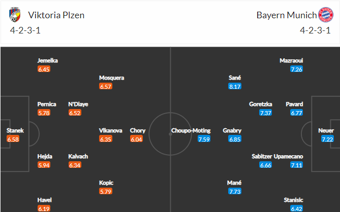 soi-keo-viktoria-plzen-vs-bayern-2h-ngay-13-10-2022-3