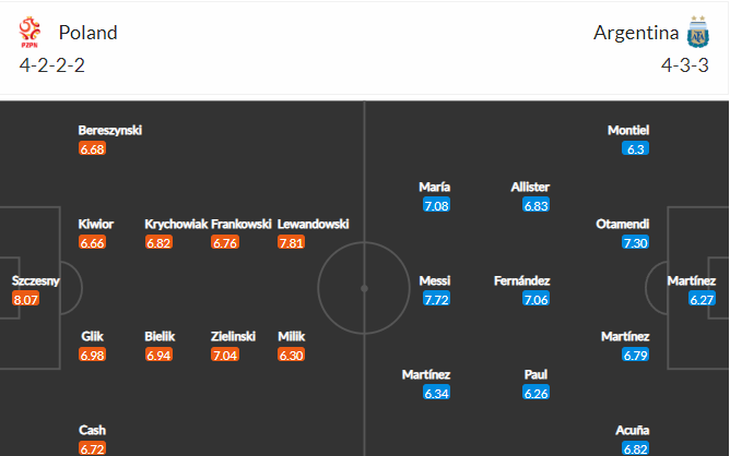 soi-keo-ba-lan-vs-argentina-2h-ngay-1-12-2022-3