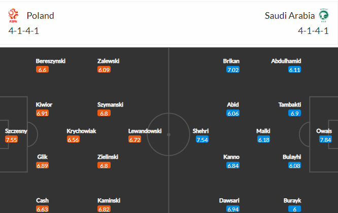 soi-keo-ba-lan-vs-saudi-arabia-20h-ngay-26-11-2022-3