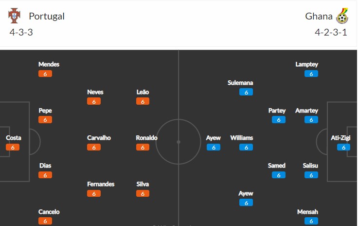 soi-keo-bo-dao-nha-vs-ghana-23h-ngay-24-11-2022-3