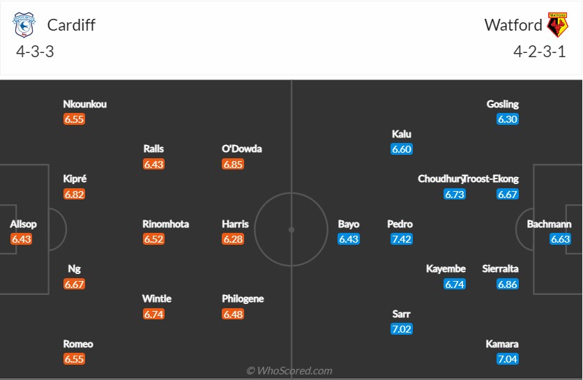 soi-keo-cardiff-vs-watford-2h45-ngay-3-11-2022-3