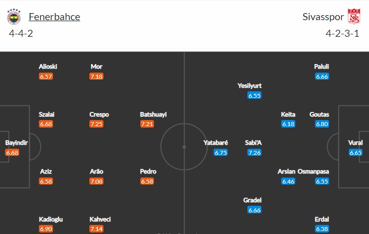 soi-keo-fenerbahce-vs-sivasspor-0h-ngay-8-11-2022-3