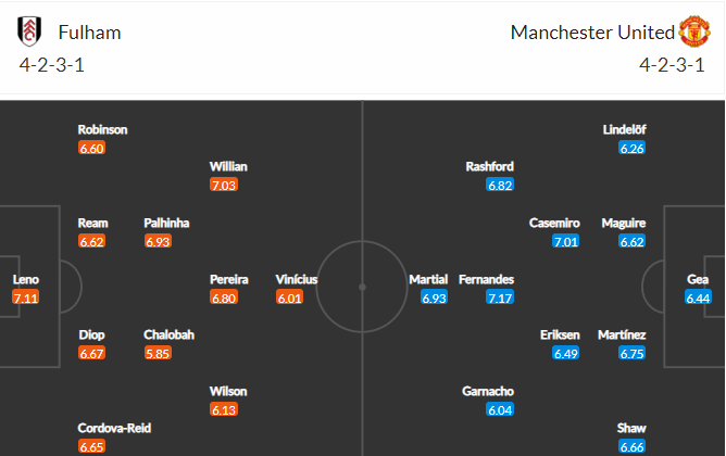 soi-keo-fulham-vs-mu-23h30-ngay-13-11-2022-3