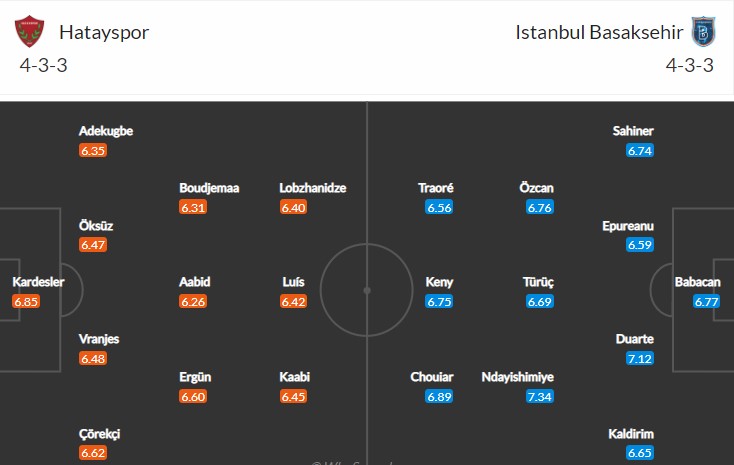 soi-keo-hatayspor-vs-basaksehir-0h-ngay-8-11-2022-3