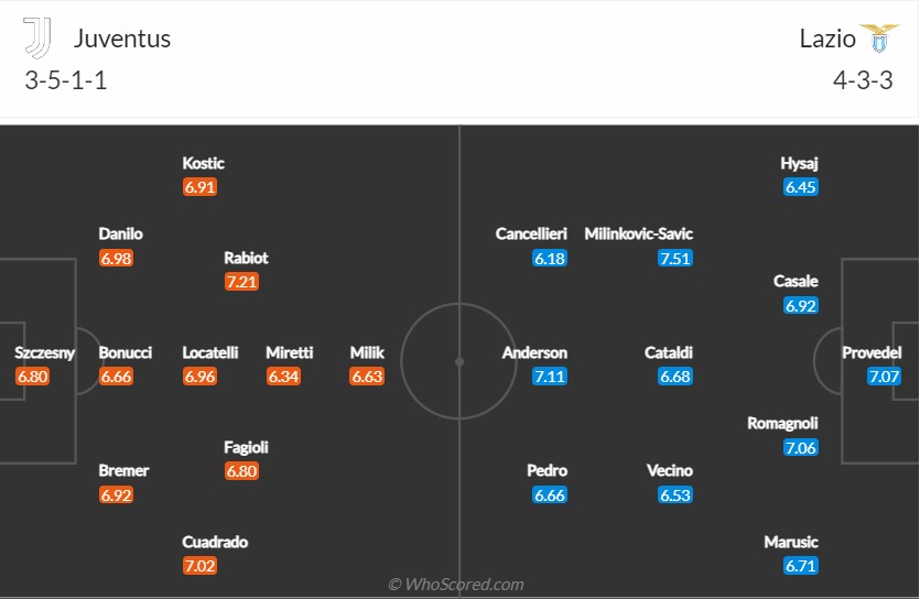 soi-keo-juventus-vs-lazio-2h45-ngay-14-11-2022-3