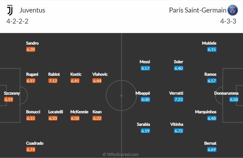 soi-keo-juventus-vs-psg-3h-ngay-3-11-2022-3