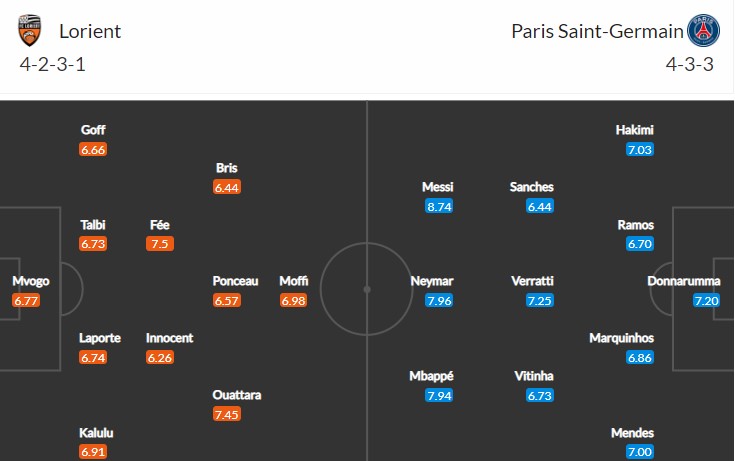 soi-keo-lorient-vs-psg-19h-ngay-6-11-2022-3