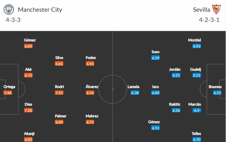 soi-keo-man-city-vs-sevilla-3h-ngay-3-11-2022-3