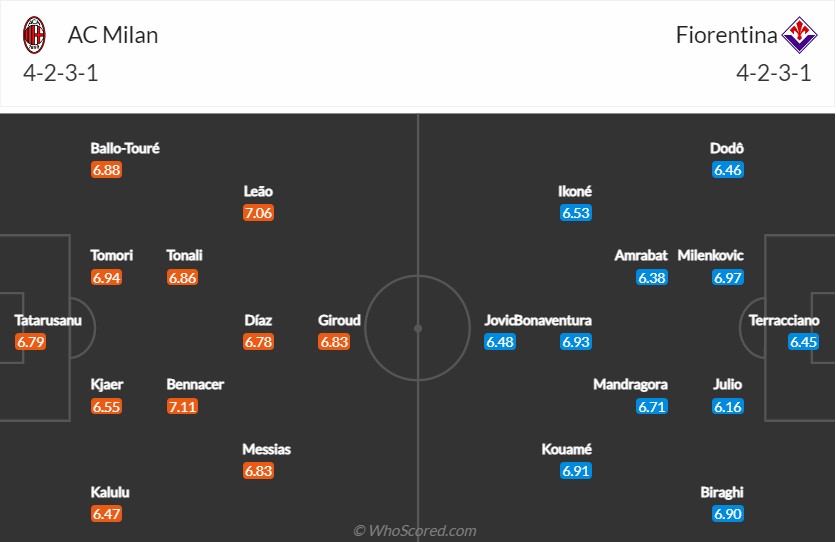 soi-keo-milan-vs-fiorentina-0h-ngay-14-11-2022-3