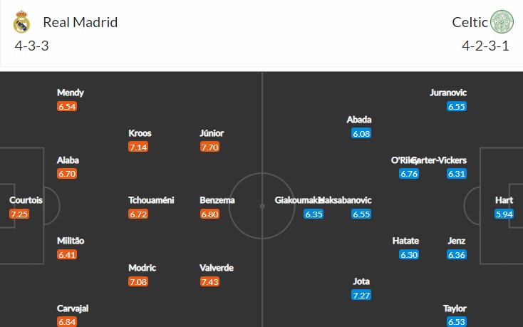 soi-keo-real-madrid-vs-celtic-0h45-ngay-3-11-2022-3